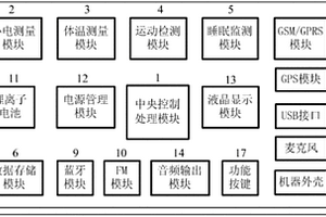 健康小秘书