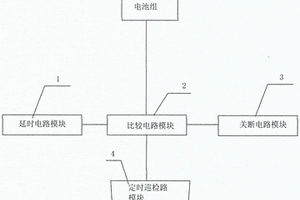 控制电池测试系统的方法