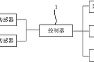 温度调控集成控制系统及电池组