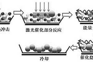 透明隐身材料的制备方法