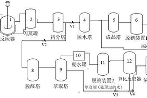 合成醋酸的工艺