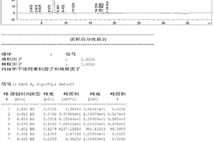 维奈妥拉中间体的制备方法及其产品