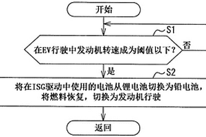 混合动力车辆
