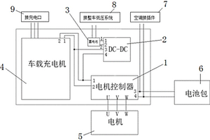 电动汽车用集成控制器总成