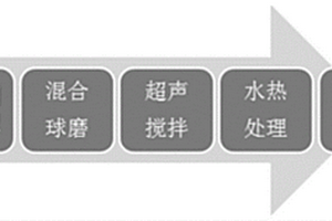 硅基负极片及其制备方法和用途