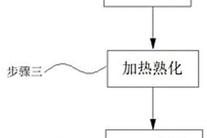 纳米级润滑剂及制作方法