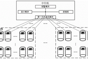 基于无线多智能体的电池管理系统