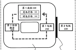 液流电池