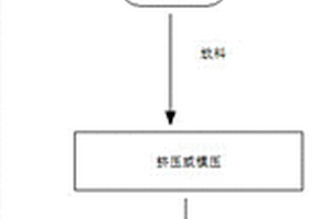 硬碳负极材料的制备方法