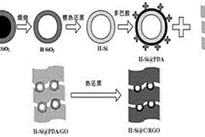 高性能中空硅碳石墨烯三元复合负极材料及制备方法