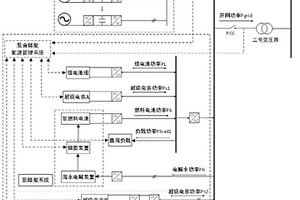基于波浪能发电的混合储能能源路由管理系统