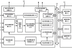 用于电池管理系统的微控制单元芯片及芯片异常检测方法