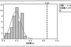 软包电芯抽气二封方法