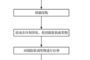 超薄多孔膜及原料配方、制备方法、孔径控制方法、电池