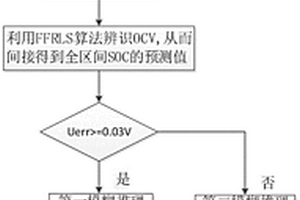 基于模糊逻辑与扩展卡尔曼滤波的电池SOC估计方法