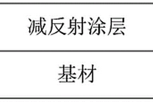 涂布液、减反射薄膜及其制备方法
