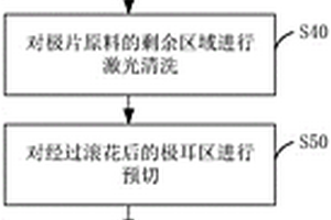 极片辊压方法及极片