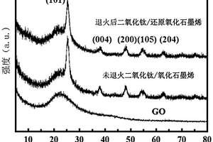二氧化钛/三维石墨烯复合电极材料及其制备方法和应用