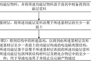 电池隔离膜结构及其制备方法