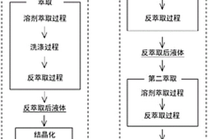 有价金属的回收方法