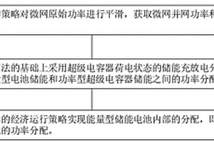 光伏混合储能系统运行稳定性策略优化控制方法