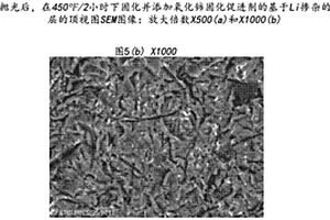 具有降低的固化温度的基于无铬硅酸盐的陶瓷组合物