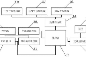 基于手机系统的空气质量检测装置