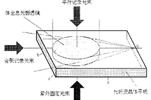 光折变平板透镜