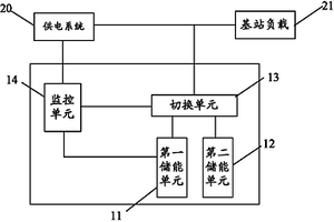 用于通讯基站的储能系统及储能方法
