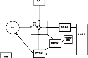 起重机的自馈式电能回收系统及方法