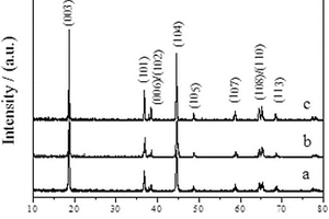 LiNi1/3Co1/3Mn1/3O2的制备方法