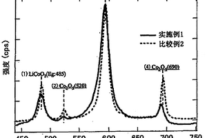 正极活性物质层的制造方法