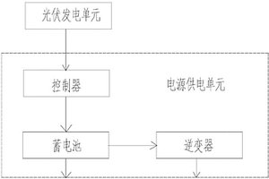 模块化光伏独立供电系统