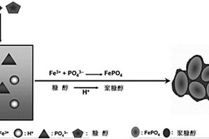 纳米级LiFePO4/C电极材料的制备方法