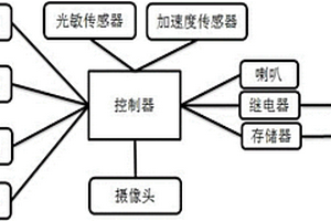 带智能监控的电池包