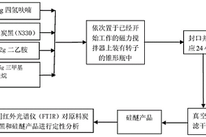 对炭黑表面进行修饰生产硅醚的方法