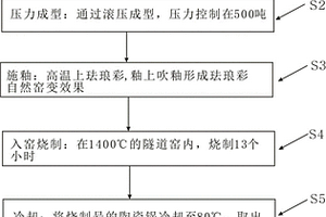 养生陶瓷锅具生产工艺