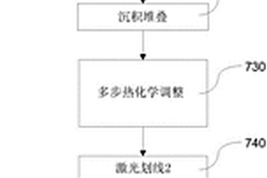 电致变色装置