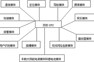 汽车用多媒体终端设备