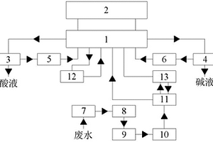 三元前驱体废水电解处理系统及其处理方法