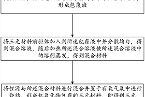 三元正极材料及其制备方法