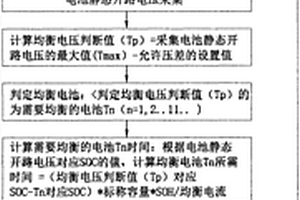 电池管理系统的主动均衡策略优化方法