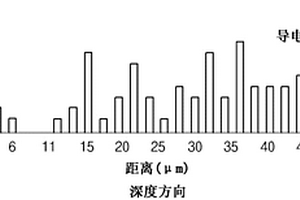 电极混合物、其制备方法以及包含其的二次电池