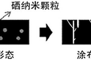 制造适于高负载的二次电池的电极的方法