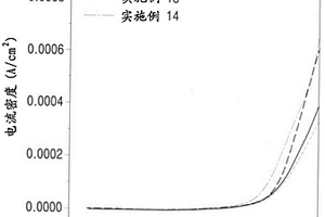 聚合物电解质、共聚物、电化学装置和制备共聚物的方法
