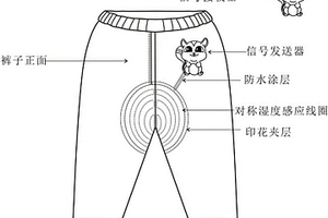 新型的智能尿湿感应童裤