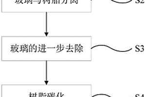 硬碳负极材料及其制备方法