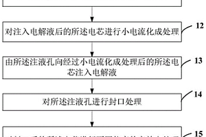 动力电池的处理方法
