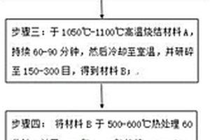 热释光探测材料及其制备方法
