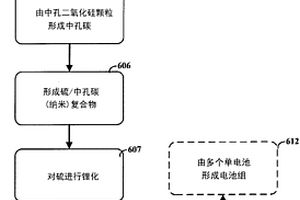 用于先进的可充电电池组的器件、系统和方法